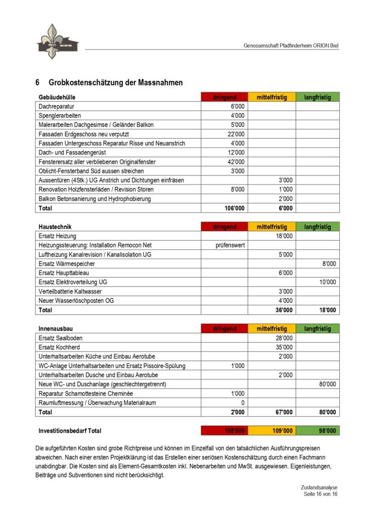 Zustandsanalyse-Pfadiheim_Final_page-0016.jpg